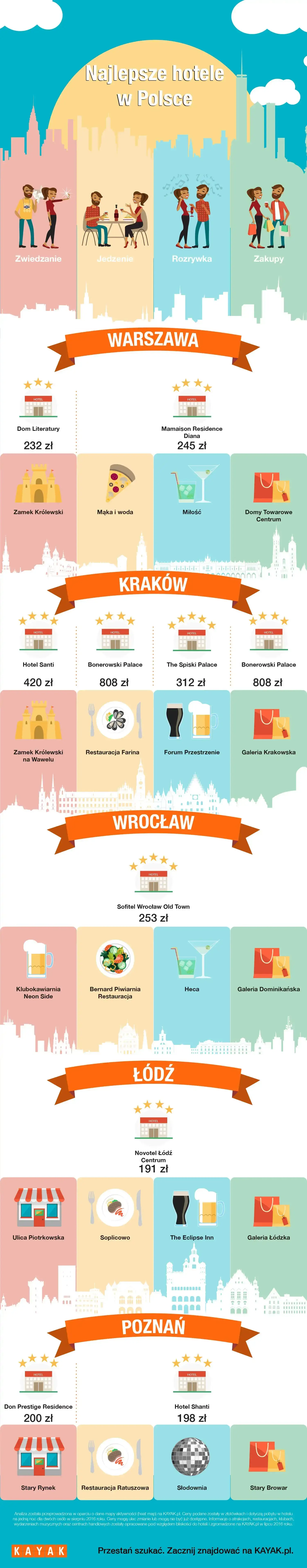 heat-map_PL_PL