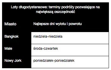 Dni tygodnia