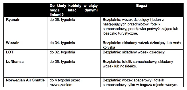 Podróże całą rodziną